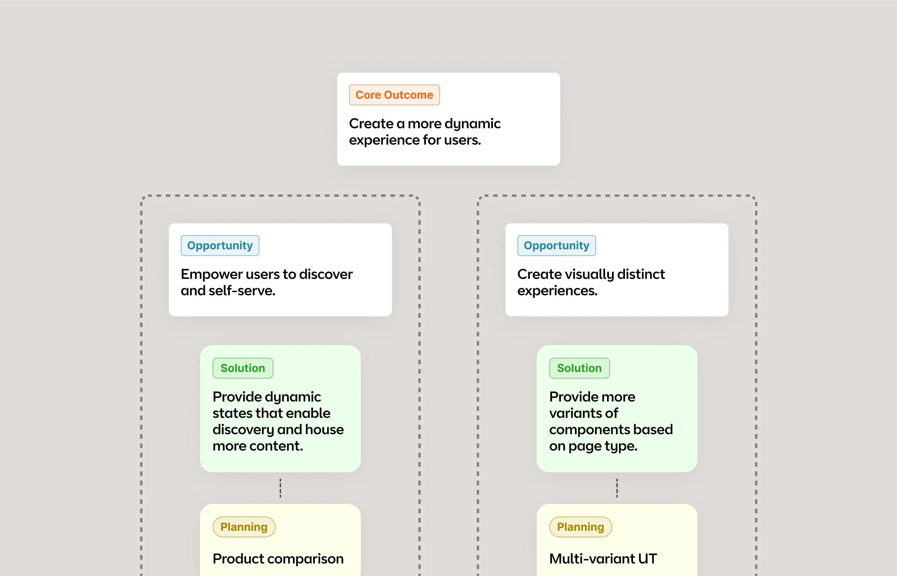 Utilising the OST Model and Running Micro-Validation Tests image 1